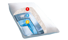 Mediflow vand-pude: Det er blevet klinisk bevist, at puden forbedrer søvnkvaliteten!